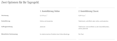 The bank is a public company operating with its headquarters in chicago,united states. Mercedes Benz Bank Tagesgeld Erfahrungen 2021 Alle Meinungen