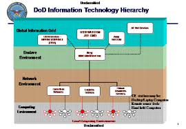 Navy Credentialing Opportunities Online Cool Dod 8570 1 Faqs