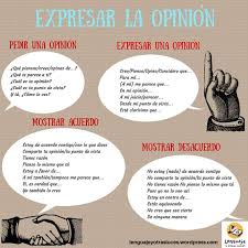Expresar La Opinion Texto Argumentativo Planes De Lecciones De Espanol Recursos De Ensenanza De Espanol