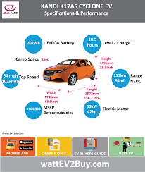 Kandik17 Kandicyclone Ev Specs Electric Cars Electric Motor Electric Car