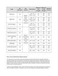 astm bolt nuts