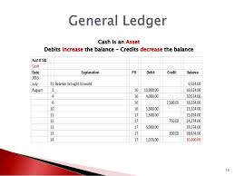 Basics Of Accounting Chart Of Accounts General Journal