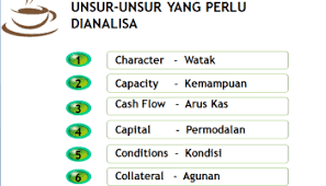 Calon nasabah komplain proses kredit lama dan pindah ke tempat lain. Analisa Kualitatif Dan Kuantitatif Kredit