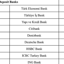 Wikipedia list article as of september 2006, the size of the banking industry is 88.2% of total financial sector in turkey. Pdf Journal Of Islamic Financial Studies Efficiency Of Participation And Conventional Banks Evidence From Turkey