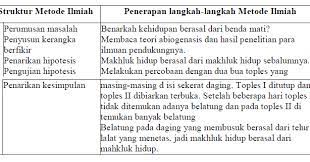 Maybe you would like to learn more about one of these? Contoh Penerapan Metode Ilmiah Mosaicone