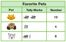 Grade 2 Graphing Data Overview