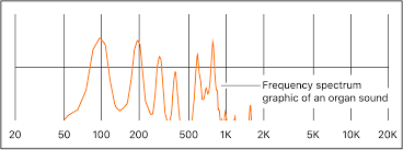 Because an allele frequency spectrum is often a summary of or compared to sequenced samples of. The Frequency Spectrum Apple Support