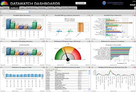 Dashboard Report Examples In 2020 Excel Dashboard Templates Dashboard Reports Dashboard Examples