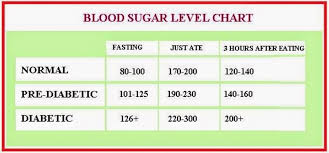 Pin On Health