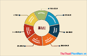 Chỉ số bmi giúp xác định liệu 1 người đang bị thừa cân, gầy ốm hay cân đối. Chá»‰ Sá»' Bmi La Gi Cach Tinh Chá»‰ Sá»' Bmi Ä'á»ƒ Xem Tinh Tráº¡ng Sá»©c Khá»e