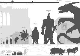 Oc Resource Size And Distance Scale Chart Ver 2 Imgur