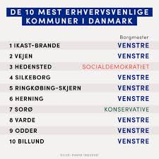 Partiet har gjennom sin historie gjennomført flere demokratiske reformer som parlamentarismen, religionsfrihet, juryordningen og allmenn stemmerett. Venstre Danmarks Liberale Parti Fotos Facebook