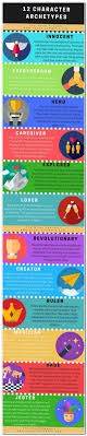 Pin On Essay Writing Tips