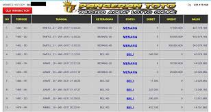 Selamat Datang Pangerantoto Adalah Bandar Togel Online Yang Memberikan Pelayanan Pemasangan Togel Online Kami Hadir Untuk Memberikan Periode Tanggal Pelayan