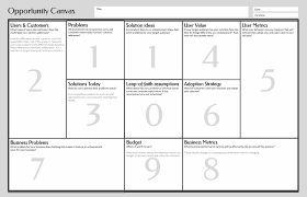The main competitor of qantas domestically is virgin blue with its brand of a new world carrier. Dual Track Scrum Tools And Techniques Business Model Canvas Business Problems Business Analysis