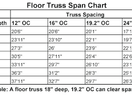 floor truss span table loveinnice com