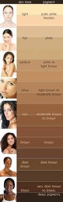 Everything 4 Writers Skin Color Chart Skin Makeup Skin Tones