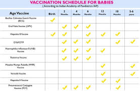 40 up to date baby immunizations chart