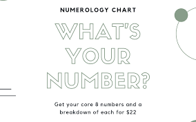 Numerology Chart The Lucky Sage