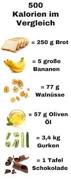so sparst du 500 kalorien taglich 500 calories 500 calories a day recipes