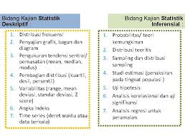 Ruang lingkup statistik deskriptif antara lain yaitu penyajian data, pengukuran tendensi sentral, pengukuran variabilitas. Pengertian Statisti K Statistik Bhs Latin Status Negara