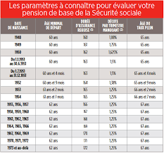 C'est ce calcul qui permet d'obtenir le montant de la pension. Comment Est Calculee La Retraite De Base Des Salaries Capital Fr