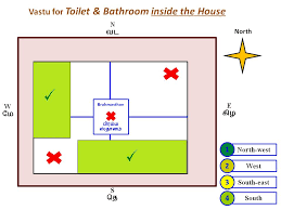 Vastu for bedroom with attached bathroom. Vastu For Attached Bathroom And Toilet In Bedroom Bedroom Poster