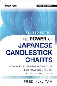 Download Pdf The Power Of Japanese Candlestick Charts