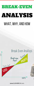 break even analysis what why and how cleverism