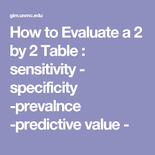 How To Evaluate A 2 By 2 Table Sensitivity Specificity Prevalnce Predictive Value Educational Websites Evaluation Predictions