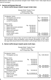 Itulah yang dapat kami bagikan terkait laporan laba rugi bentuk bertahap. Contoh Laporan Laba Rugi Bentuk Single Step Kumpulan Contoh Laporan