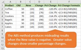 Here is the formula that is commonly used: Calculate Percentage Change For Negative Numbers In Excel Excel Campus