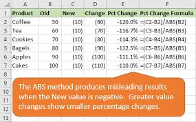 In this article we will learn about how to calculate percentage in microsoft excel. Calculate Percentage Change For Negative Numbers In Excel Excel Campus