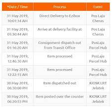 Destination country, delivered by airline to destination post office. Item Dispatched Out Arrive At Delivery Facility Here S What Poslaju S Tracking Statuses Mean Lifestyle Rojak Daily