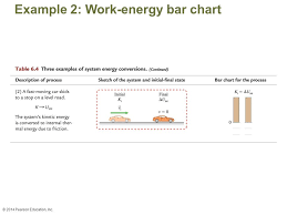 chapter 6 lecture work and energy prepared by dedra demaree