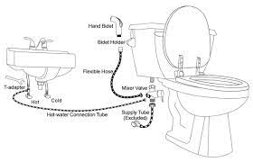 Check spelling or type a new query. How To Fix A Leaking Toilet Cistern 9 Tips To Fix Toilet Leaking At Base