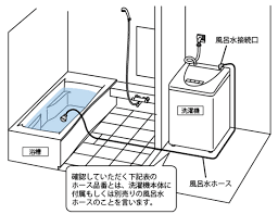 洗濯用ふろ水利用システムに対応可能な洗濯機は どのように調べたらよいですか lixil q a お問い合わせ 洗濯機 洗濯機 ホース 洗濯