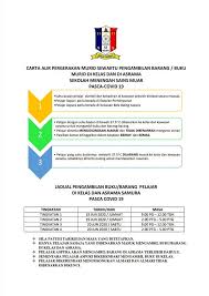 Jalan badlishah 08000 sungai petani. Sm Sains Muar Assalamualaikum Dan Salam Sejahtera Kepada Facebook