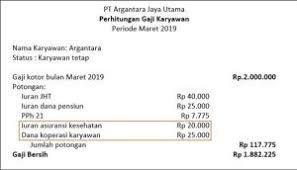 Pin Di Laporan Laba Rugi How To Make P L Statement