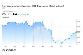 market outlook monday first full week of q4 trade talks