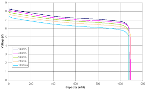 Batteries And Battery Packs