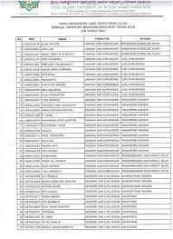 Permasalahan yang terjadi pada penjadwalan mata kuliah di uin suska riau adalah tidak optimalnya pemenuhan beberapa contraint seperti keterbatasan ruangan. Pengumuman Nama Mahasiswa Penerima Bidikmisi T A 2018 2019 Uin Suska Riau Universitas Islam Negeri Sultan Syarif Kasim Riau