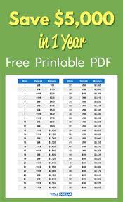 I made this money saving chart just for you! How To Save 5 000 In A Year Vital Dollar