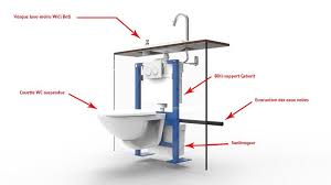 Actualites Des Wc Lave Mains Wici Concept Sanibroyeur Amenagement Salle De Bain Petite Salle De Toilette