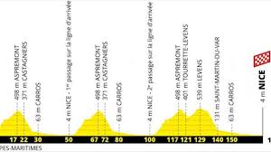 Here is everything to know about the race in 2020, including a full schedule of stages, a. Tour De France Route And Stages Stage 1 Profile For The Grand Depart In Nice Today Eurosport