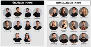 Survivor 2021 yarışmacıları, acun ilıcalı tarafından açıklandı. Survivor 2021 Kadrosu Yarismacilari Survivor 2021 Unluler Ve Gonulluler Takimi Kadrosu Kimler Var