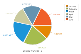 Cfchart