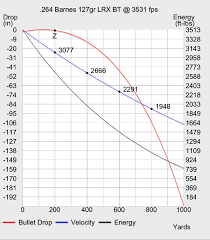 Rifle Calibers Ballistics Online Charts Collection