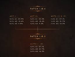 Monster Power More Guts More Glory Diablo Iii