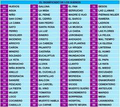 3625, 0320, 0347, 9457, 4926, 0975 el primer premio de la quiniela de la tarde de mendoza del viernes 4 de octubre de 2019. Resultados De La Quiniela Nocturna De Catamarca
